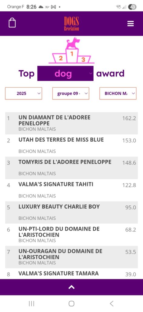 Utha 2ème au classement du " Dog Show Award"