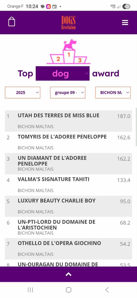 "Utha"  1 ère au classement du Dog Show Award